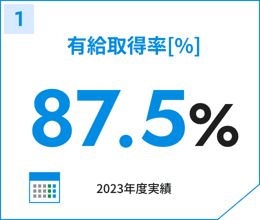 有給取得率[%]